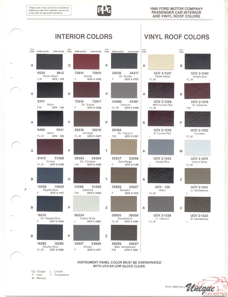 1989 Ford Paint Charts PPG 5